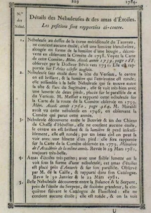 A page of Messier's catalogue from the Connaissance des Temps for 1784